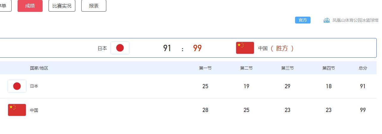 刘禹彤率中国队夺冠 女版奥尼尔成赛场焦点