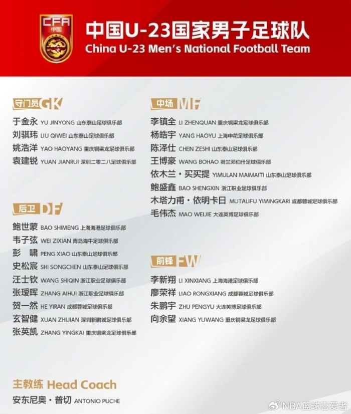 安东尼奥·普切执教U23后将转战U21 中国足球梯队