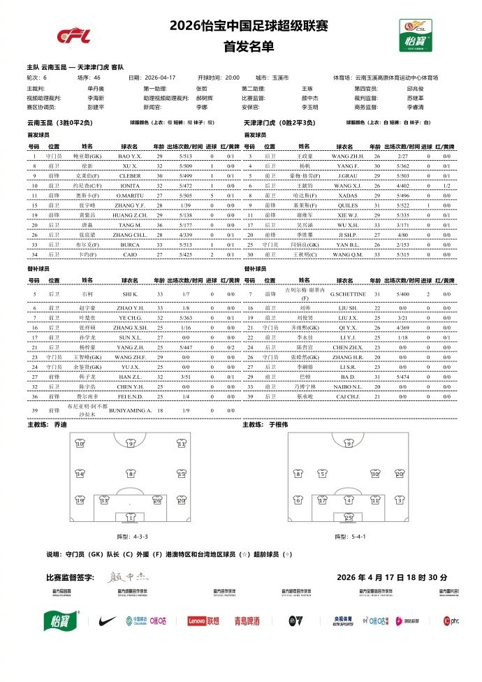 中超第6轮焦点战：云南玉昆迎战天津津门虎，双