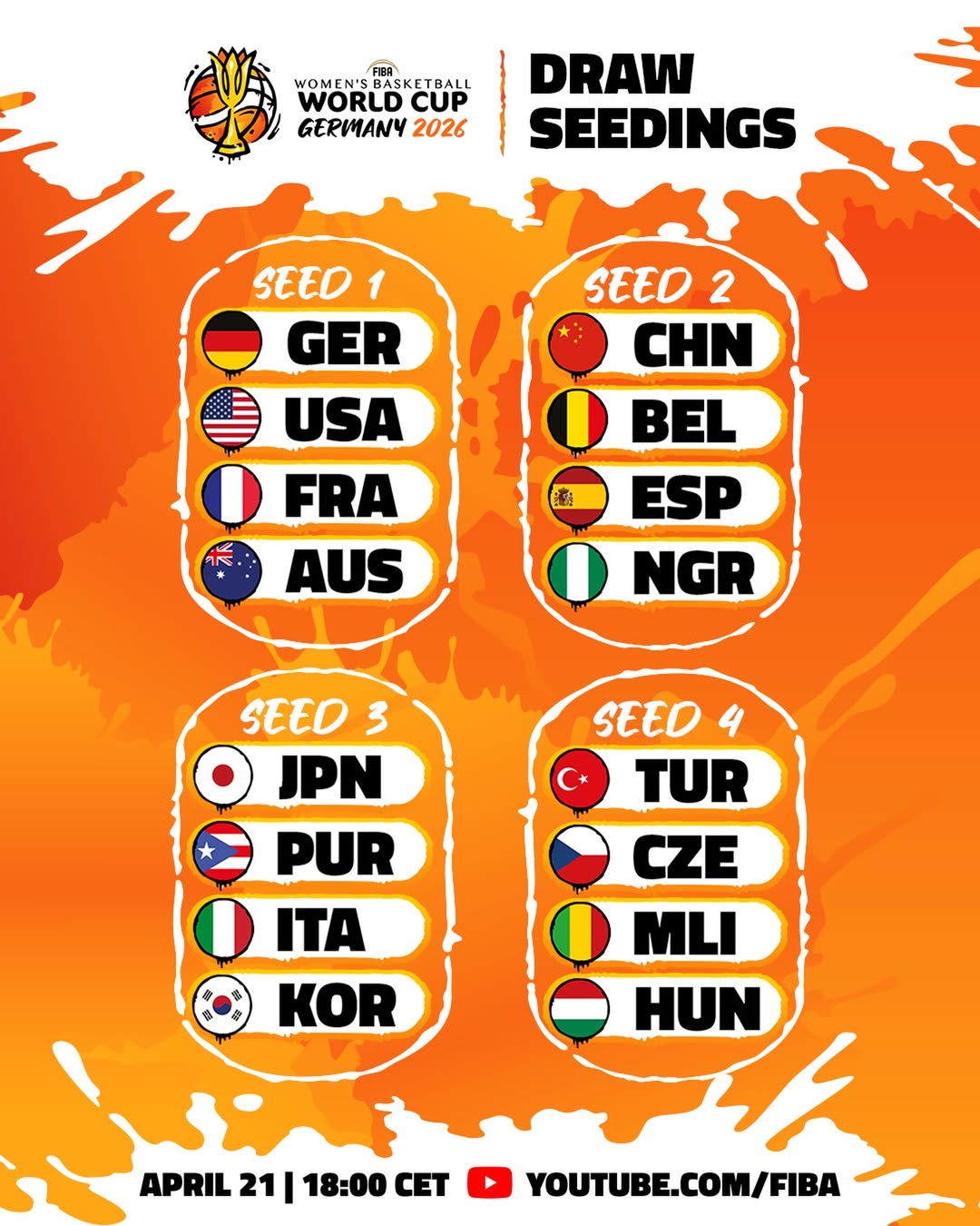 中国女篮抽签落“死亡之组”迎战美国队